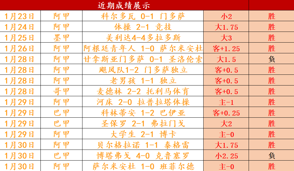 烽火激战,西甲足球巨,星助阵,最大博彩平台,在线博彩,顶级博彩网站,体育博彩,真人赌场,博彩平台排名,高赔率博彩