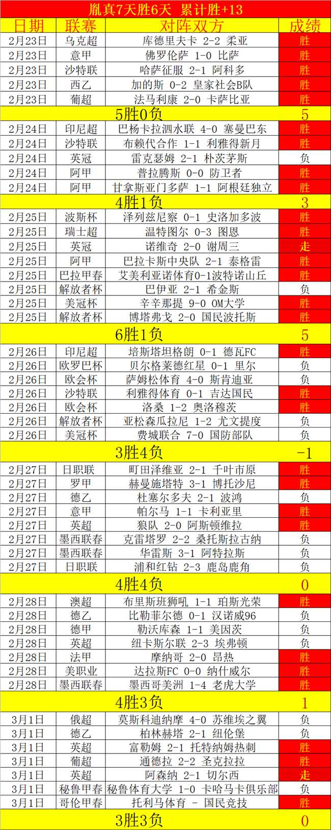 昨日,老鹰,勇士专家今,最大博彩平台,在线博彩,顶级博彩网站,体育博彩,真人赌场,博彩平台排名,高赔率博彩