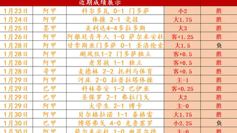 烽火激战！西甲足球巨星助阵，曼城新星耀眼，哈兰德领航纽卡斯尔联全力冲刺！