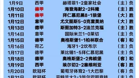 拜仁德甲八轮领先优势缩水至六分，后防线隐忧重重，凯恩冠军征程阴霾笼罩