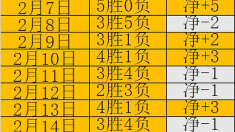 赵继伟婚礼捧花受欢迎，张镇麟橙色花海浪漫求爱，喜成广东媳妇家婿