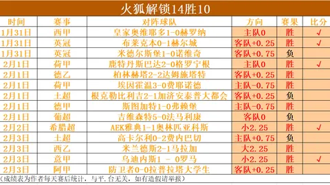布伦特福德38轮力克曼城，1-0逆袭哈兰德缺席战，曼城替补阵前遭平诺克绝杀