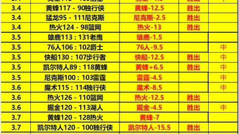 前国脚怒批伊万：国足惨败泰国1-5，质疑其执教能力，归因于战术失误