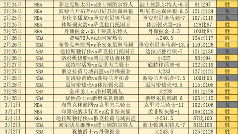 成都商报·红星快讯速递