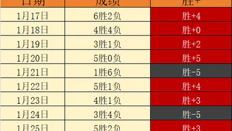 Jeff Stotts运动医学专家：手术成为热议的治疗选择